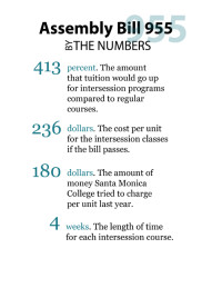 Bythenumbers graphic copy