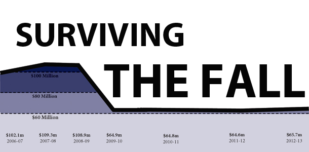 Surviving+the+fall%3A+How+Disabled+Students+Programs+and+Services+is+adjusting+to+decreased+state+funding