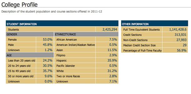 College+scorecard+takes+education+a+step+in+the+wrong+direction