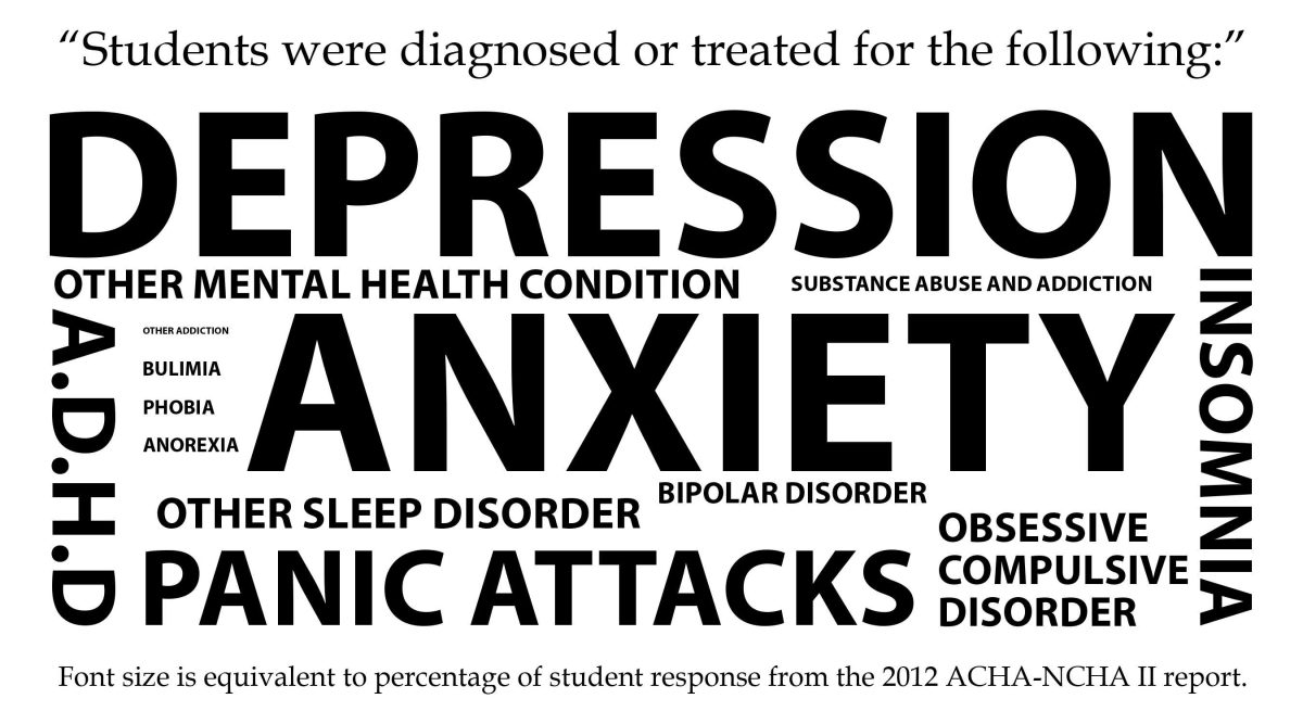 Left+unsaid%3A+Rising+need+for+mental+health+services+on+college+campuses