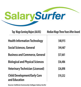 Student choice and graduates’ income is focus of website