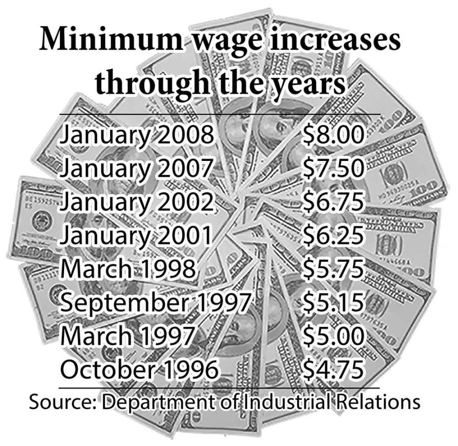 California minimum wage on the rise in 2014