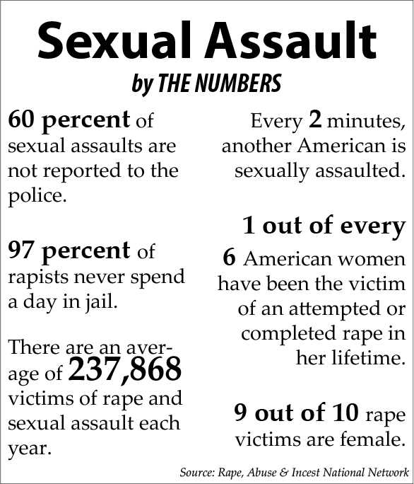 University study highlights prevalence of rape culture 