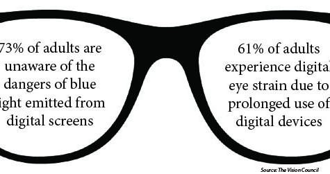 Eye strain linked to the overuse of technology