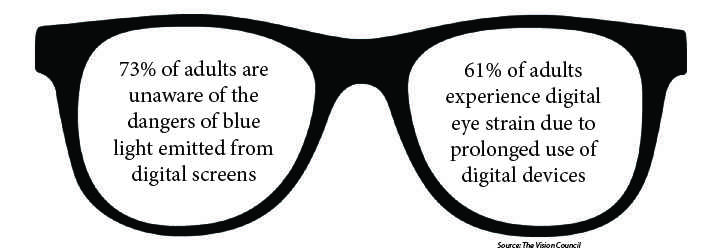 Eye+strain+linked+to+the+overuse+of+technology