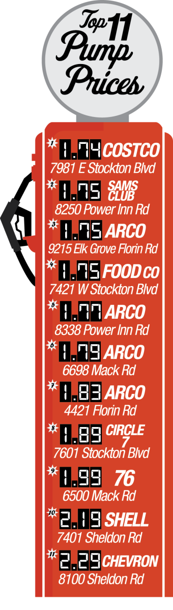 Gas+prices+still+on+the+decline