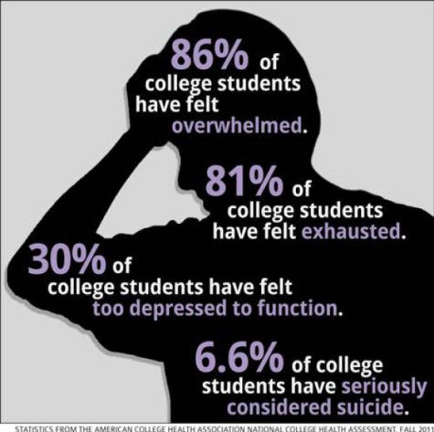 Image result for college stress images