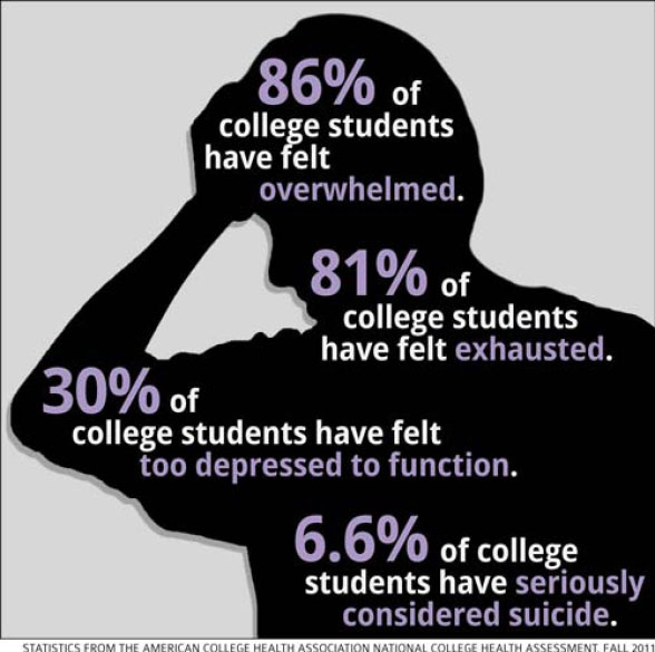 Students face increasing stress during finals