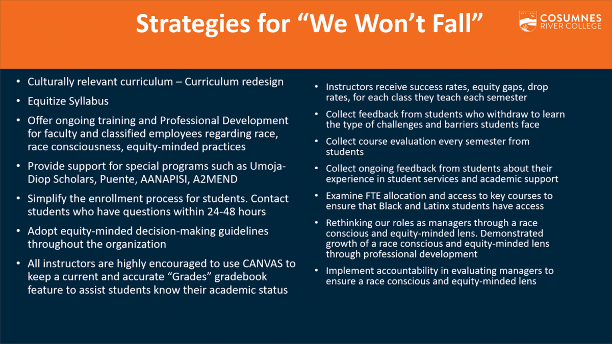 The current strategies for the "We Won't Fall" campaign.