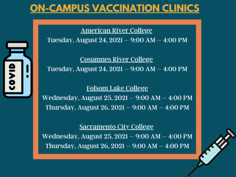 The Los Rios District is offering students incentives to those who receive the COVID-19 vaccination. Students can get up to $200 when submitting a form through eServices about getting the vaccine.