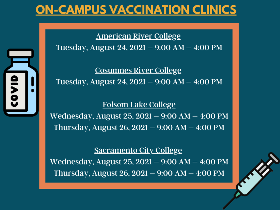 The+Los+Rios+District+is+offering+students+incentives+to+those+who+receive+the+COVID-19+vaccination.+Students+can+get+up+to+%24200+when+submitting+a+form+through+eServices+about+getting+the+vaccine.