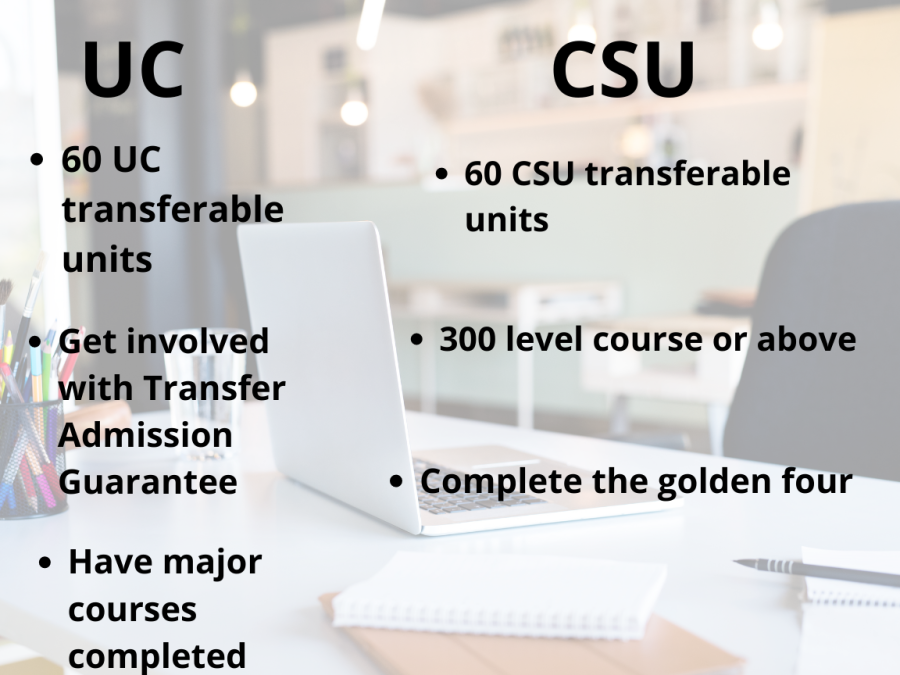 Cosumnes River College's Transfer Center counselors share tips on how to transfer to a UC or CSU. Students must meet the requirements of the school they are applying to.