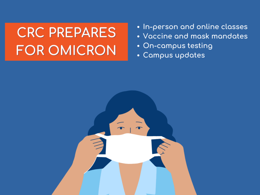 As the Omicron virus continues to spread throughout Sacramento, CRC prepares for staff and students to return to campus. Preparation includes building updates, in-person class dates and more.