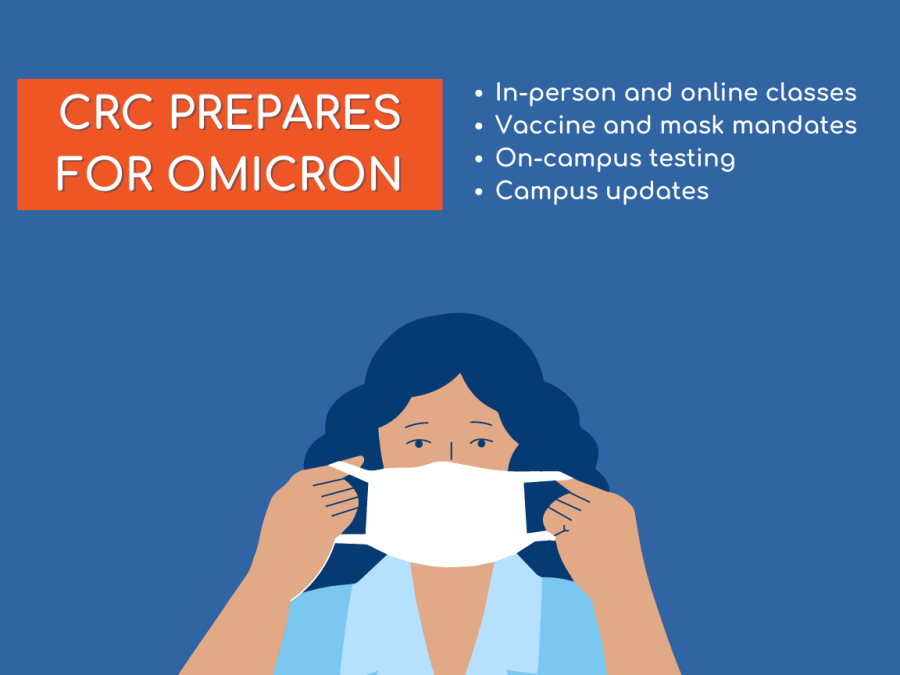 As+the+Omicron+virus+continues+to+spread+throughout+Sacramento%2C+CRC+prepares+for+staff+and+students+to+return+to+campus.+Preparation+includes+building+updates%2C+in-person+class+dates+and+more.