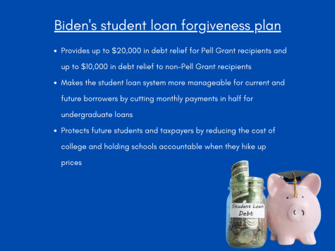 President Joe Biden announces a loan forgiveness plan for college students. Some Cosumnes River College students were for the plan while others had mixed feelings about it.