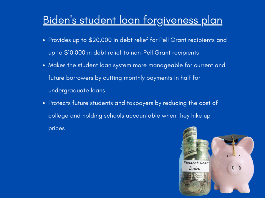 President+Joe+Biden+announces+a+loan+forgiveness+plan+for+college+students.+Some+Cosumnes+River+College+students+were+for+the+plan+while+others+had+mixed+feelings+about+it.