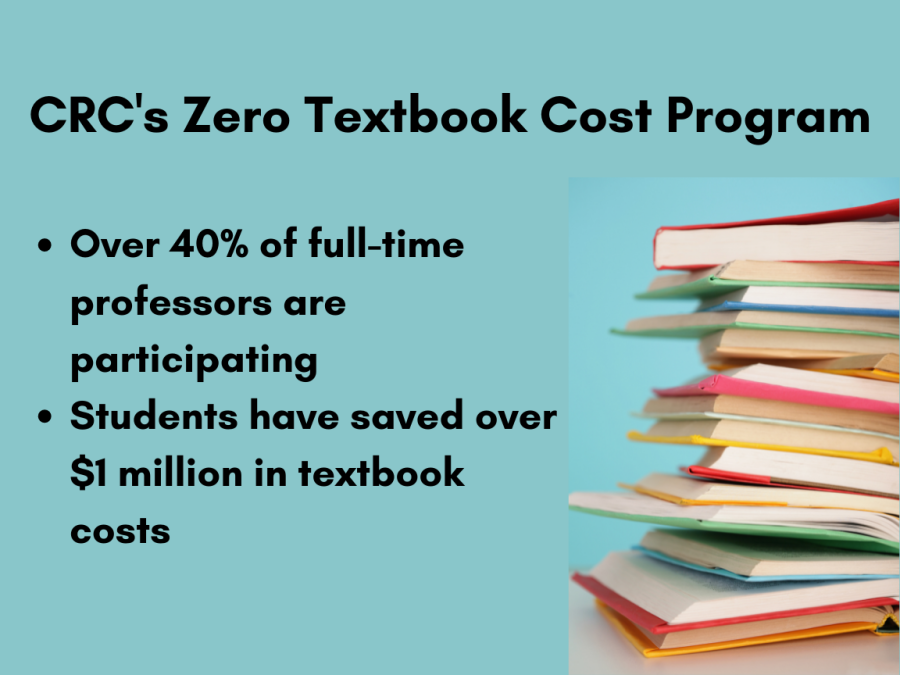 CRC encouraged professors to make their classes zero textbook cost and here are the results so far.