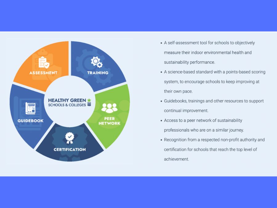 CRC announced on Oct. 31 that they would participate in the Healthy Green Schools and Colleges program. The program's mission is to improve the health and sustainability of indoor environments.