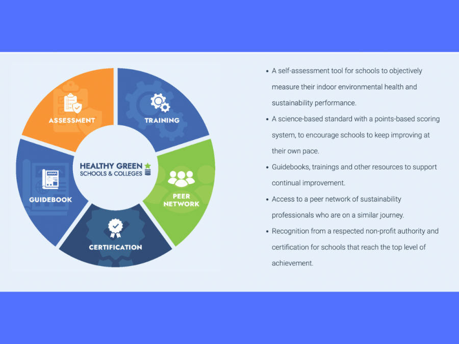 CRC+announced+on+Oct.+31+that+they+would+participate+in+the+Healthy+Green+Schools+and+Colleges+program.+The+programs+mission+is+to+improve+the+health+and+sustainability+of+indoor+environments.